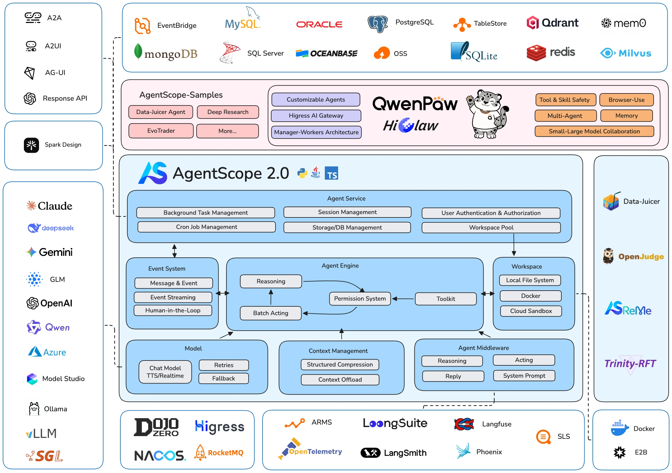 agentscope 界面截图