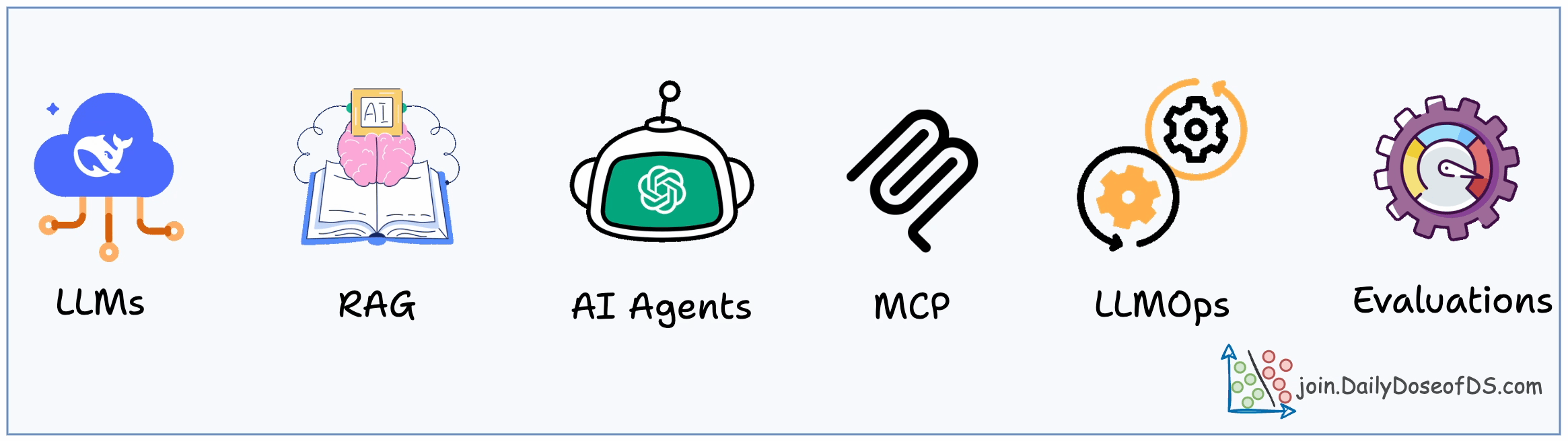 ai-engineering-hub 界面截图