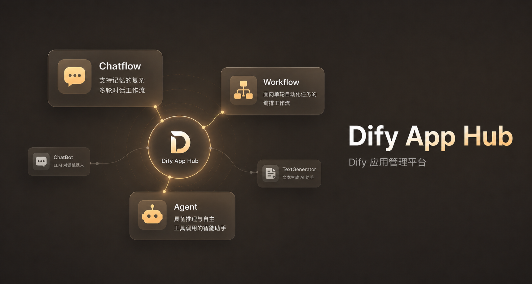 dify-app-hub 主界面