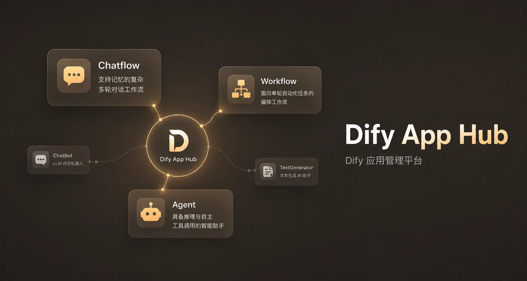 dify-app-hub 主界面
