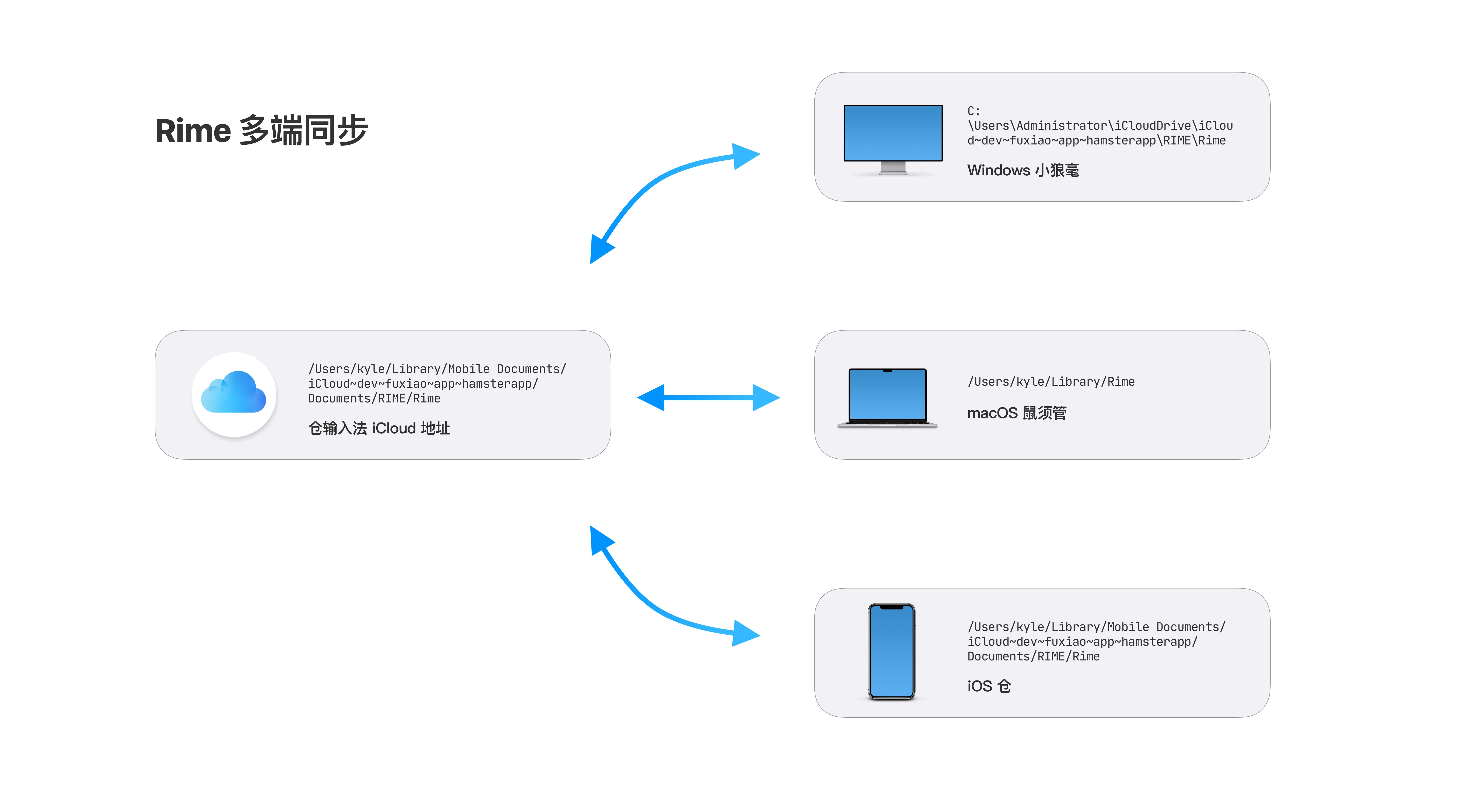 rime-wubi86-jidian 界面截图