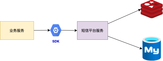 platform-sms 主界面