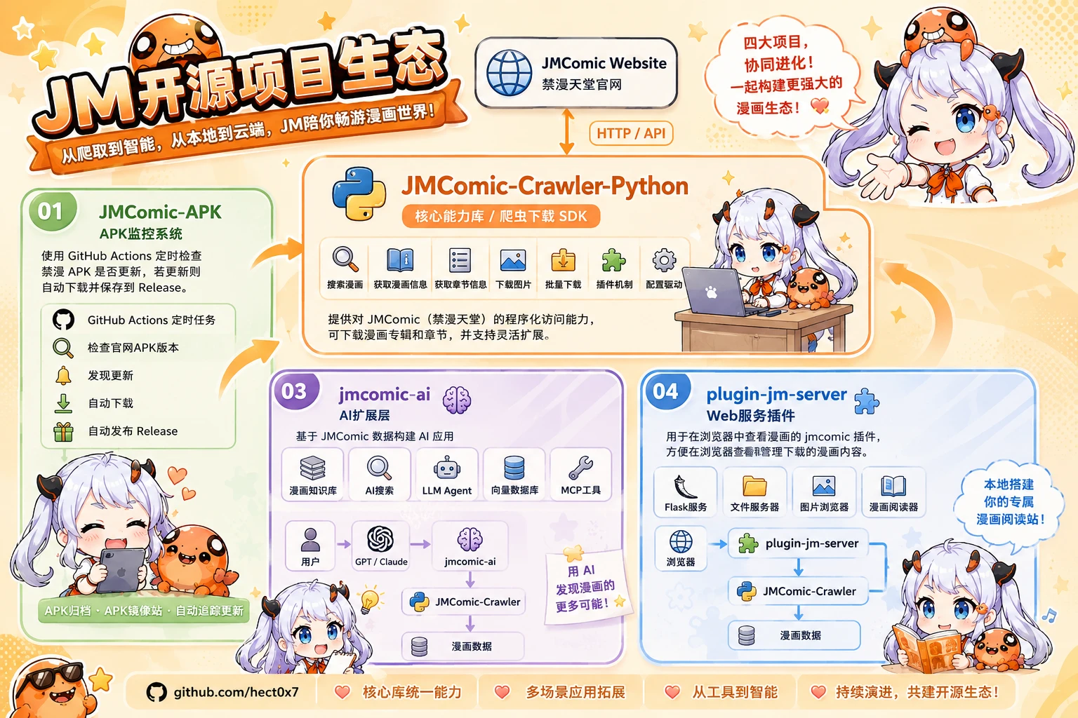 JMComic-APK 主界面