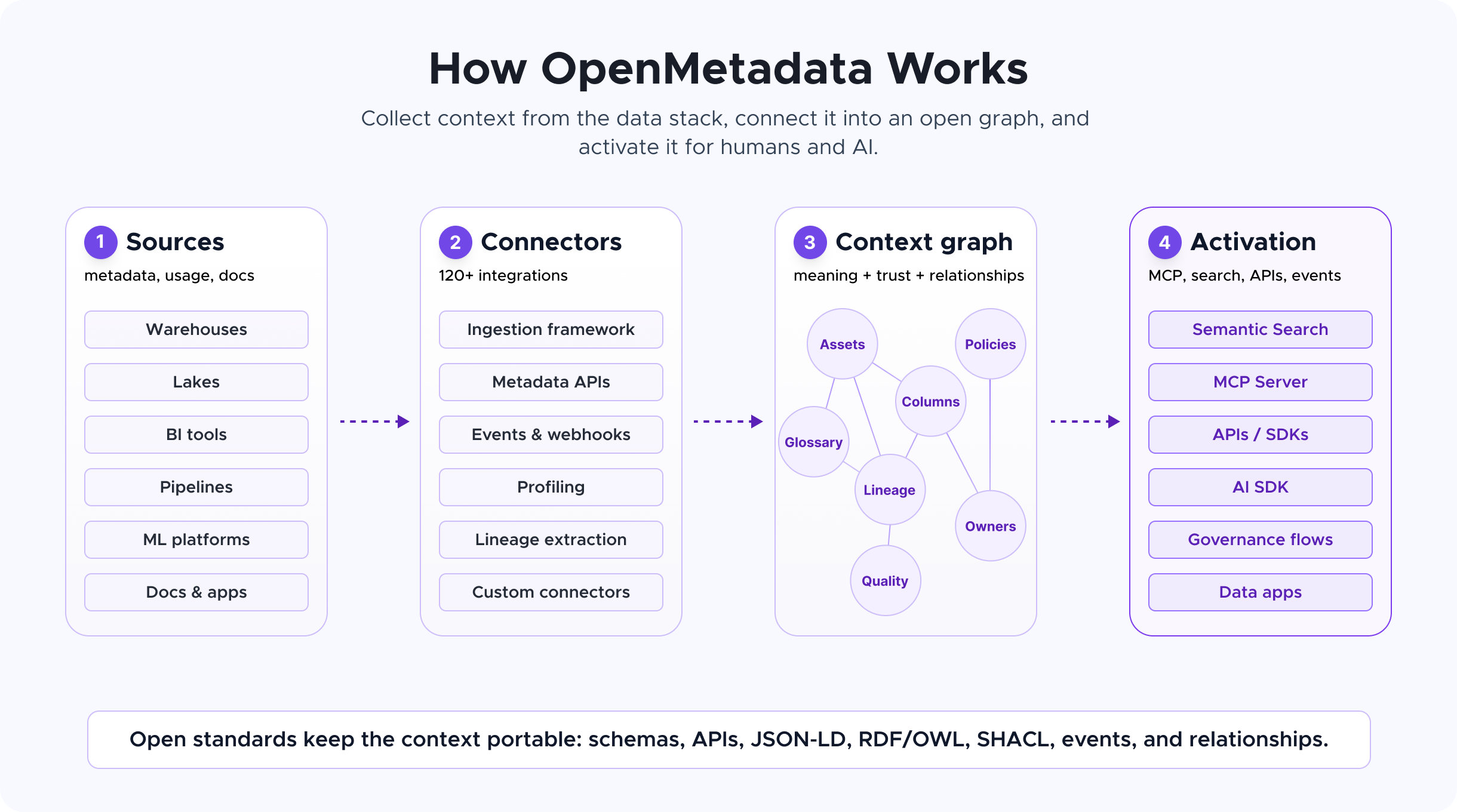 OpenMetadata 界面截图