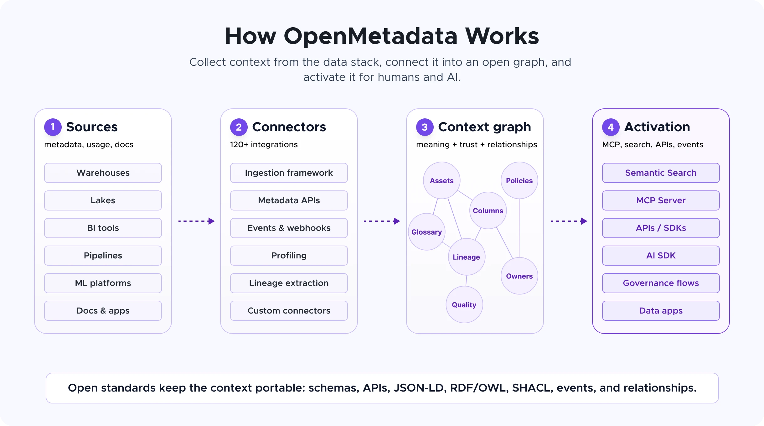 OpenMetadata 界面截图