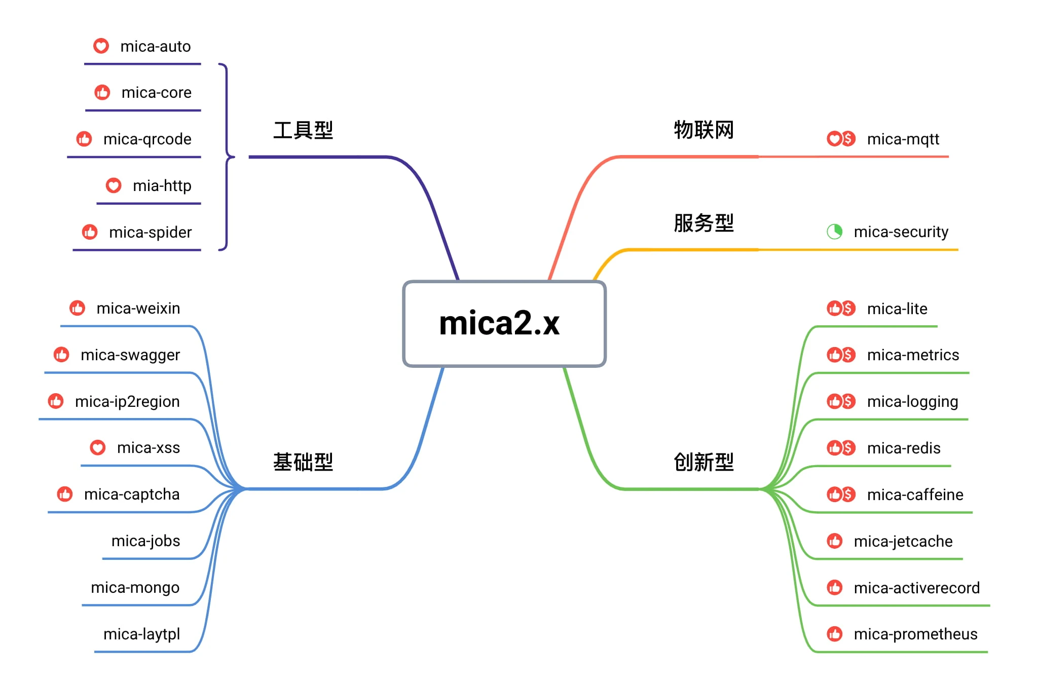 mica 主界面