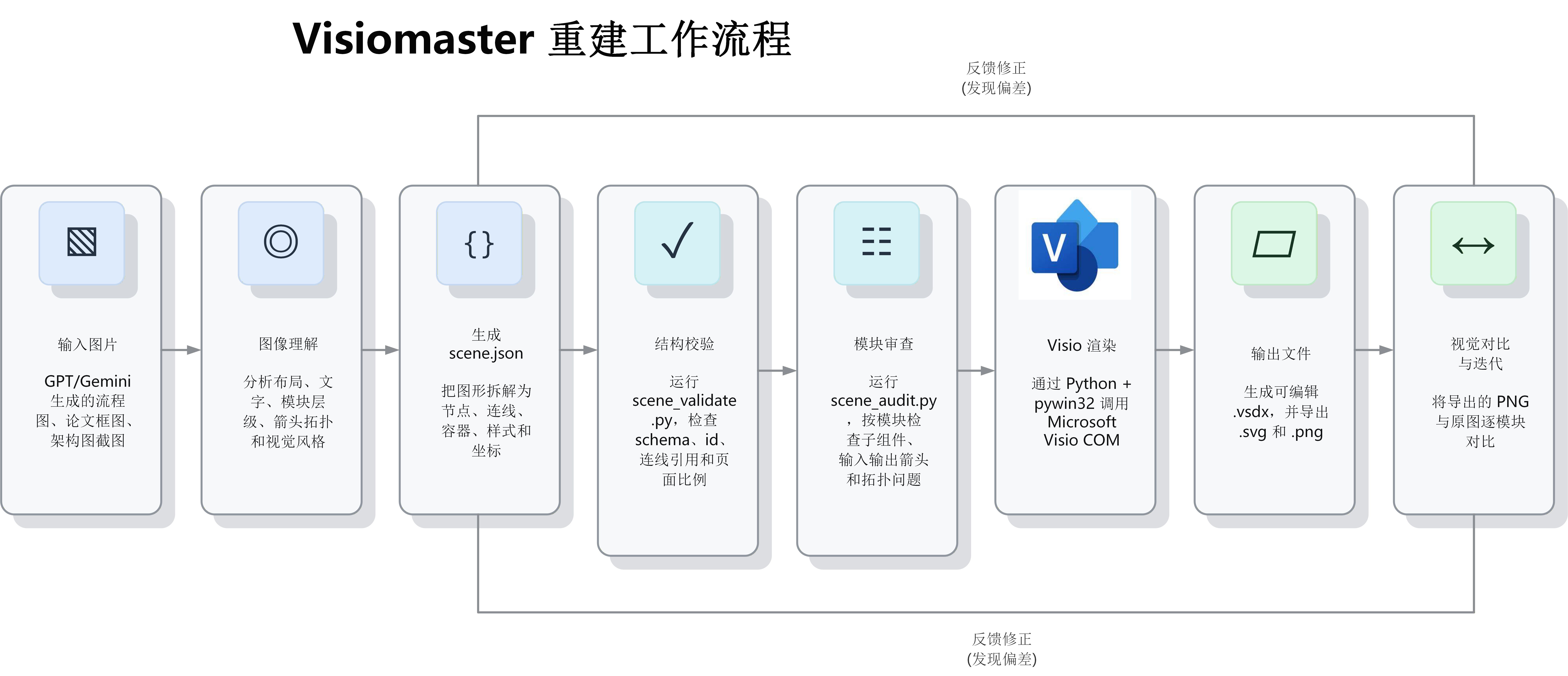 Visiomaster 主界面