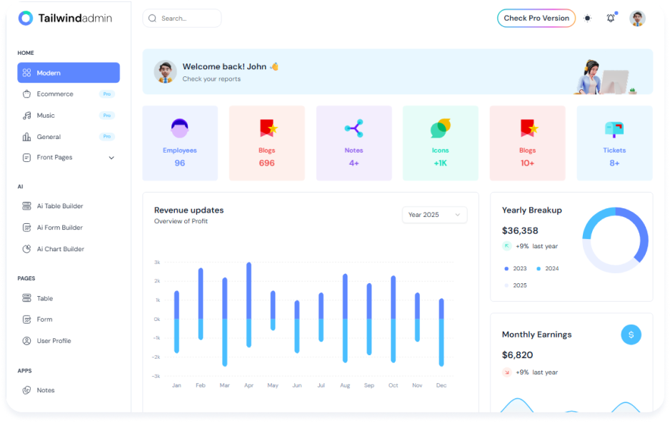 free-tailwind-admin-dashboard-template 主界面