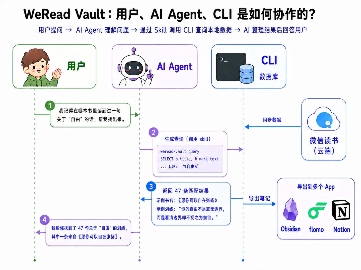 weread-vault 界面截图