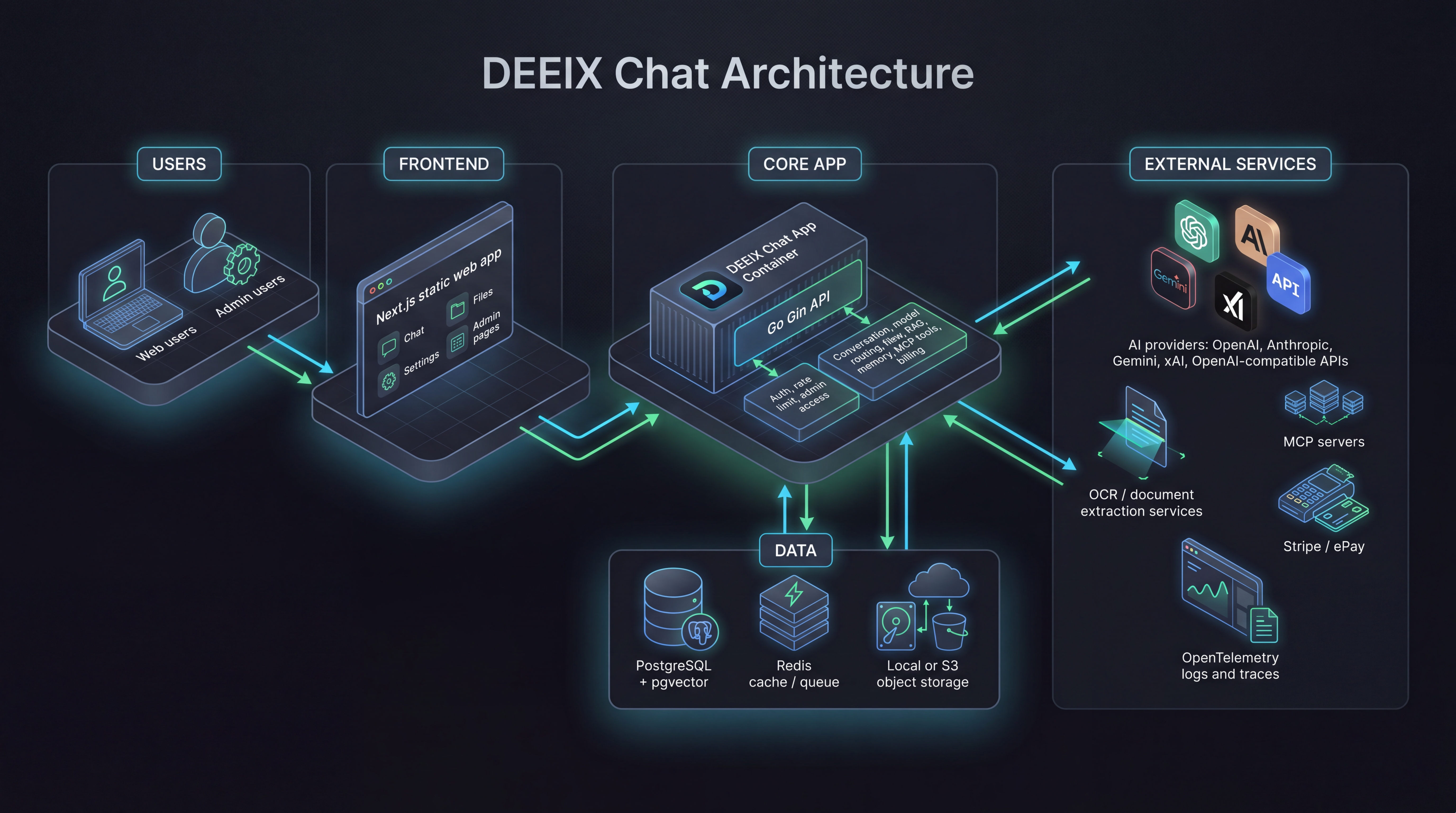 DEEIX-Chat 主界面