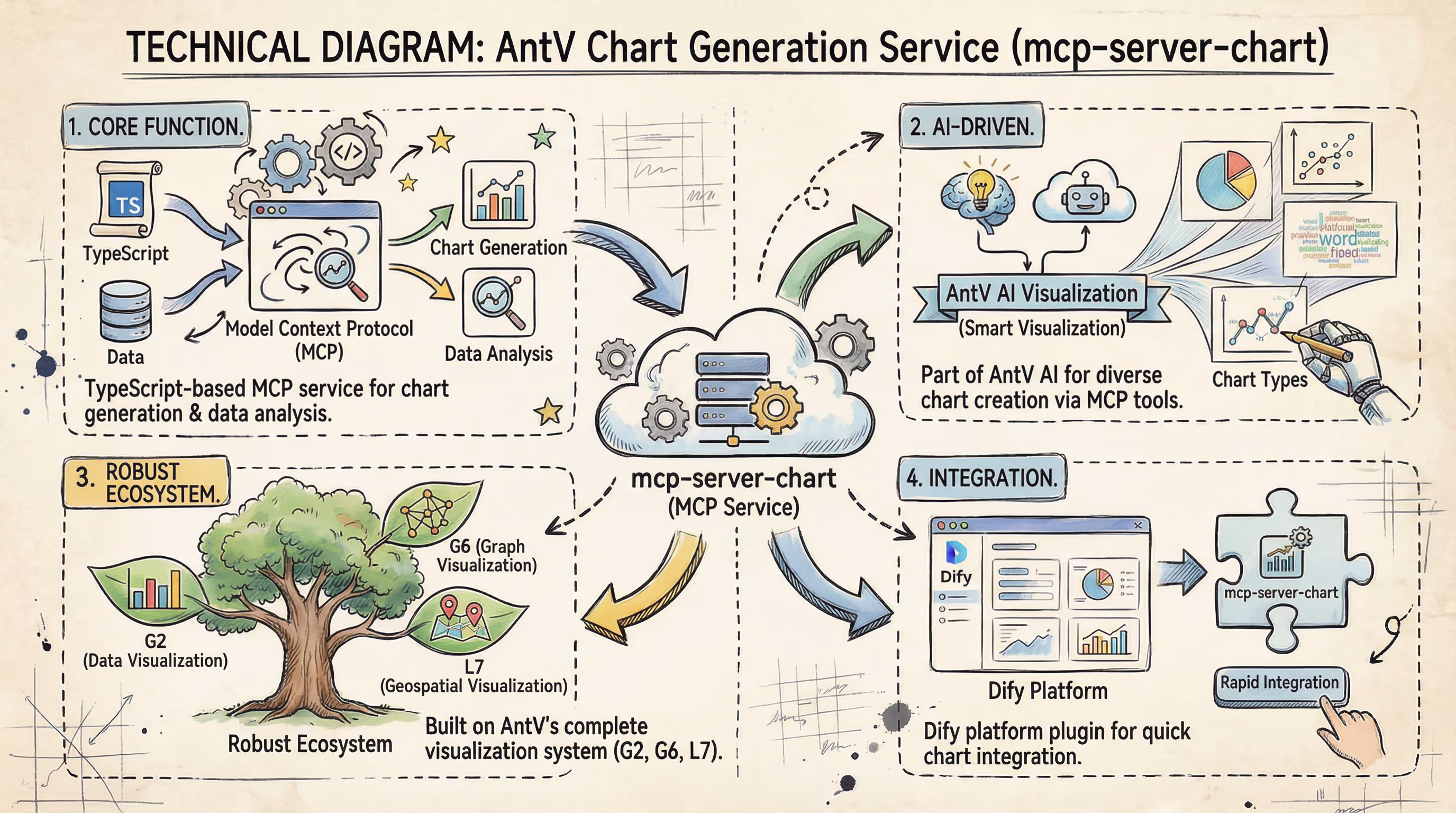 mcp-server-chart 界面截图
