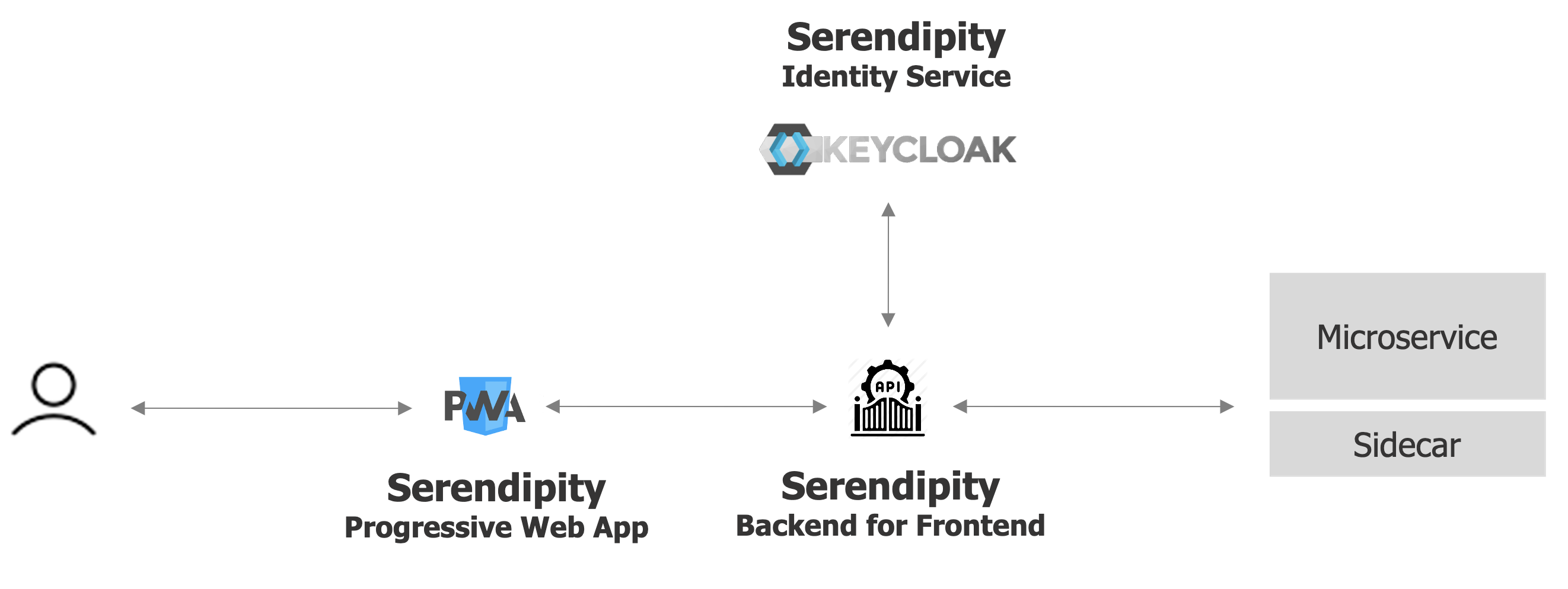 serendipity 界面截图