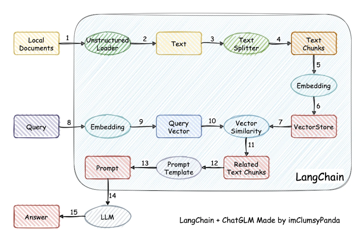 Langchain-Chatchat 界面截图