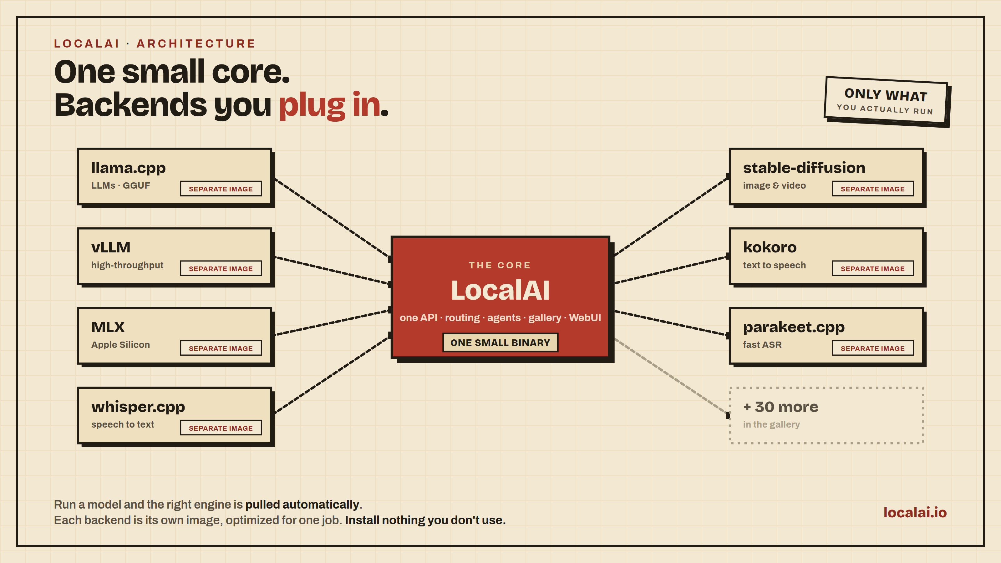 LocalAI 主界面