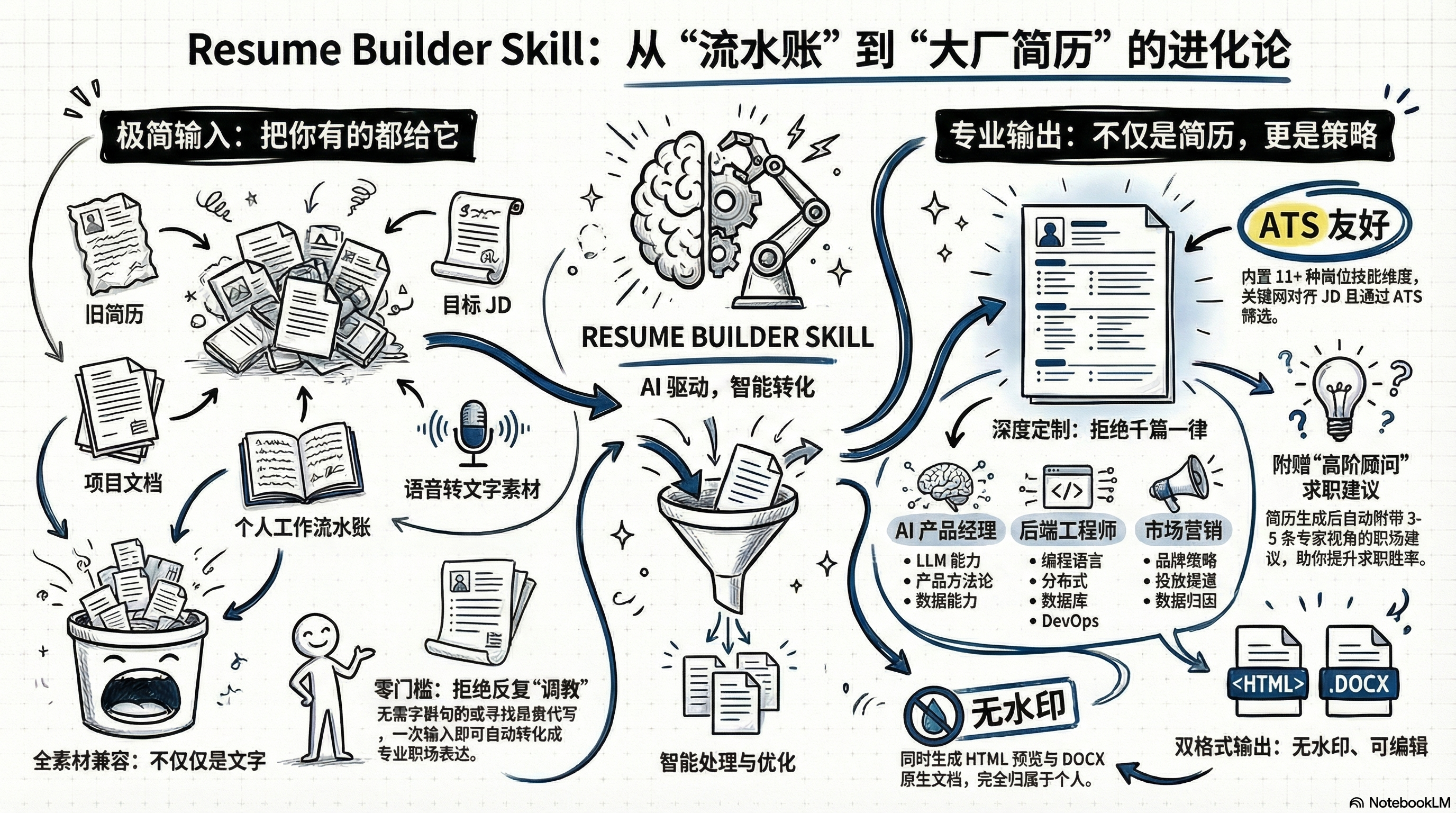resume-builder-skill 主界面