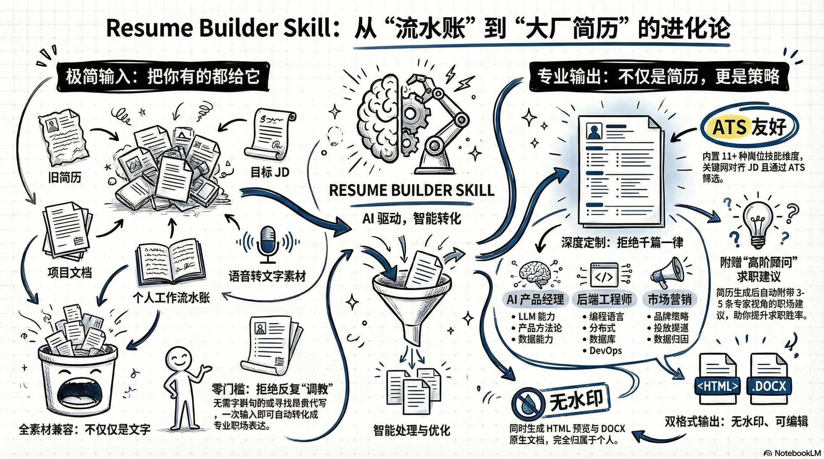 resume-builder-skill 主界面