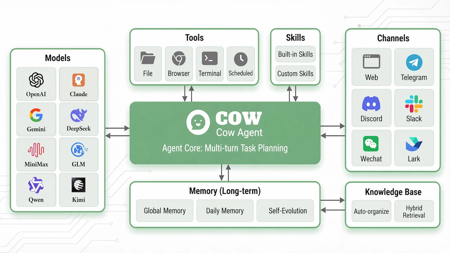 CowAgent 界面截图