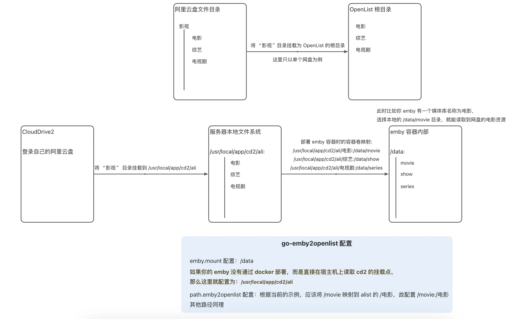 go-emby2openlist 主界面