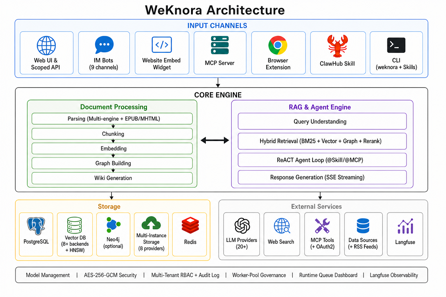WeKnora 主界面