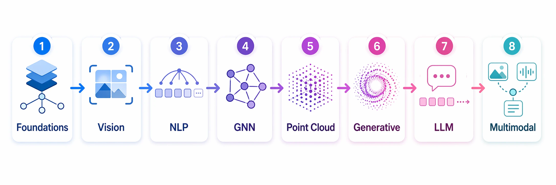 DL-Hub 界面截图