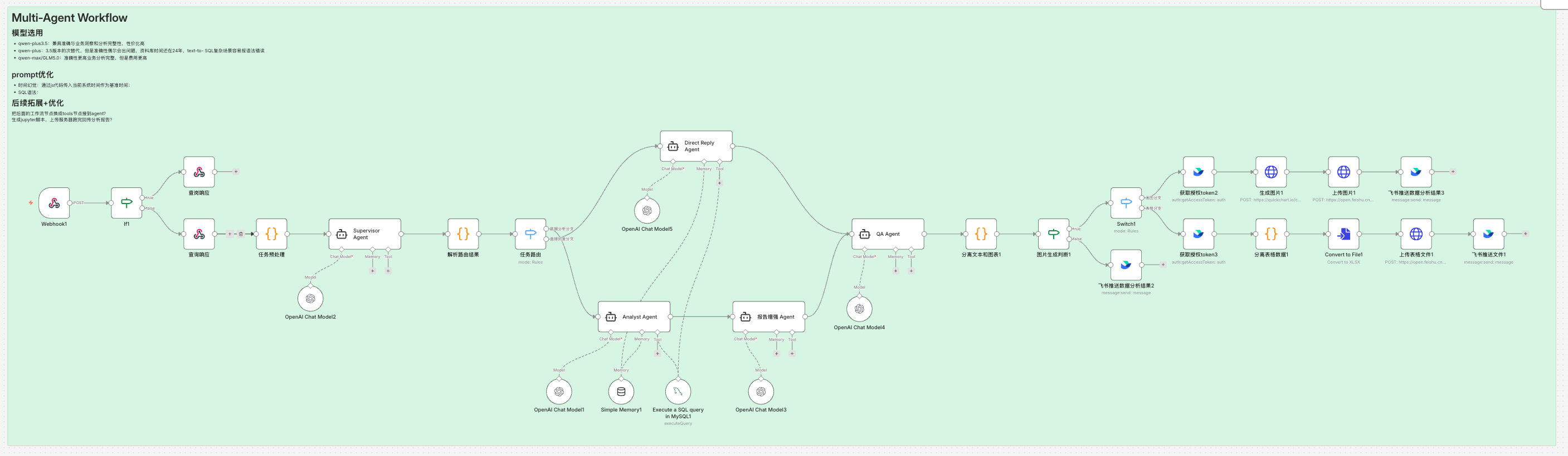 DA_Multi_Agent_Workflow 主界面
