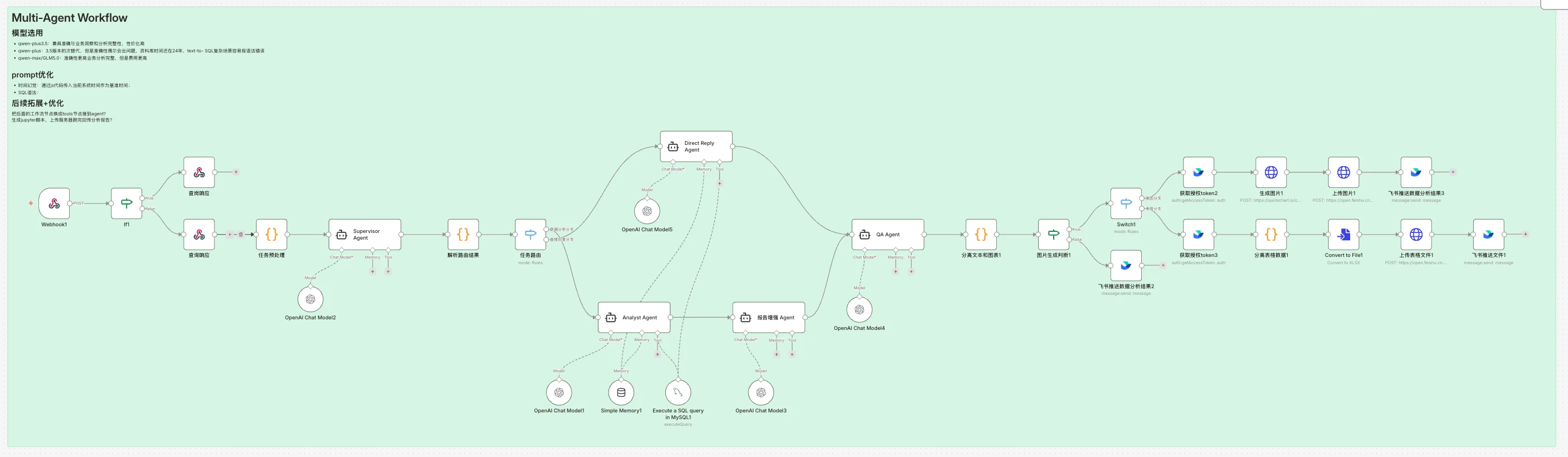 DA_Multi_Agent_Workflow 主界面