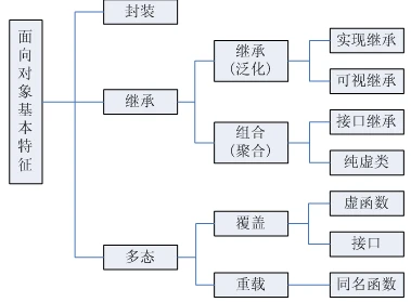 interview 主界面