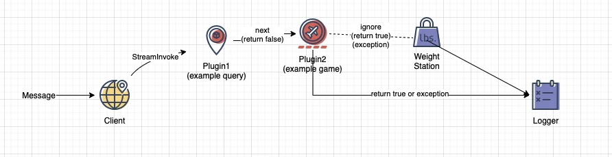 rust_proc_qq 主界面