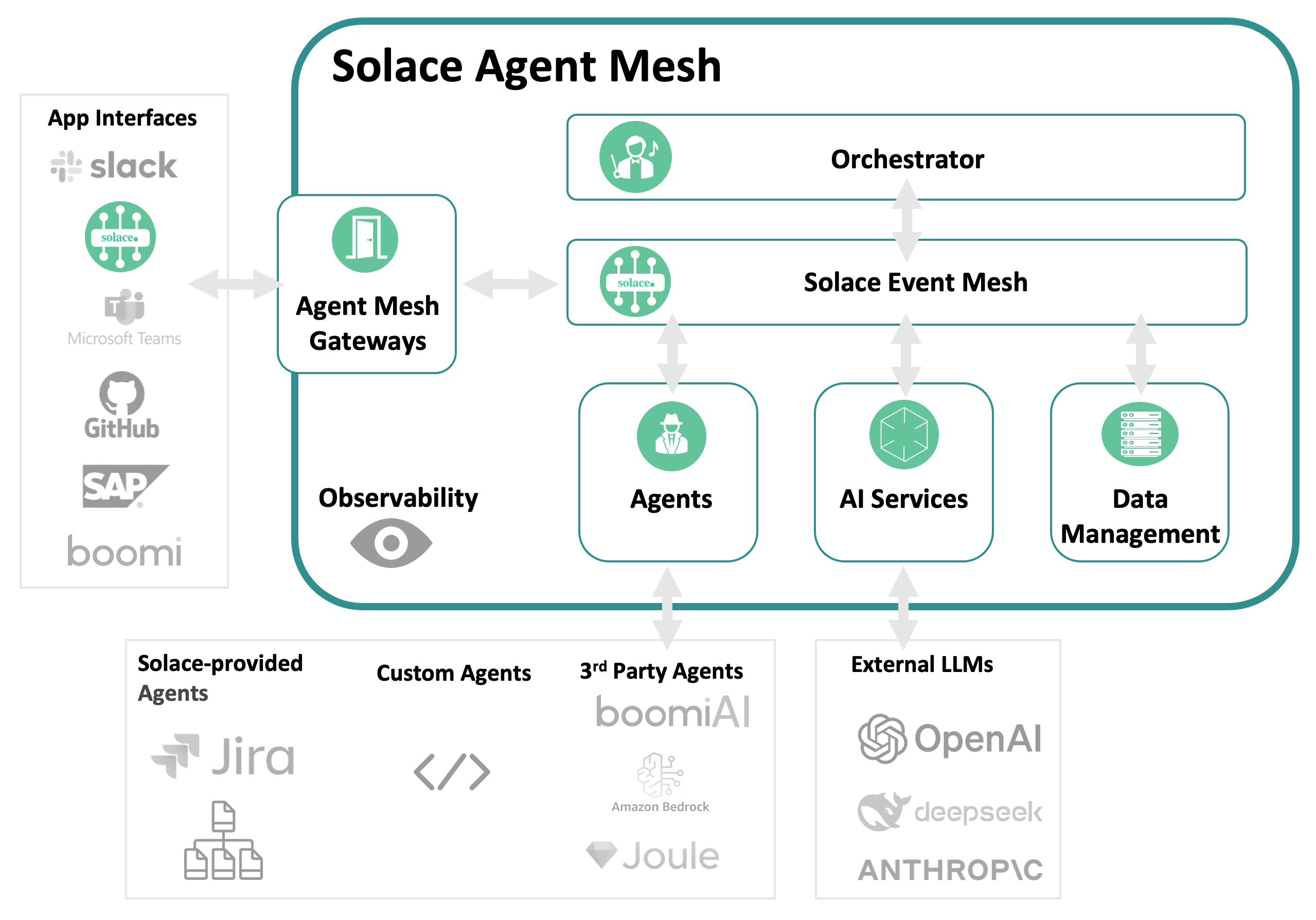 solace-agent-mesh 界面截图