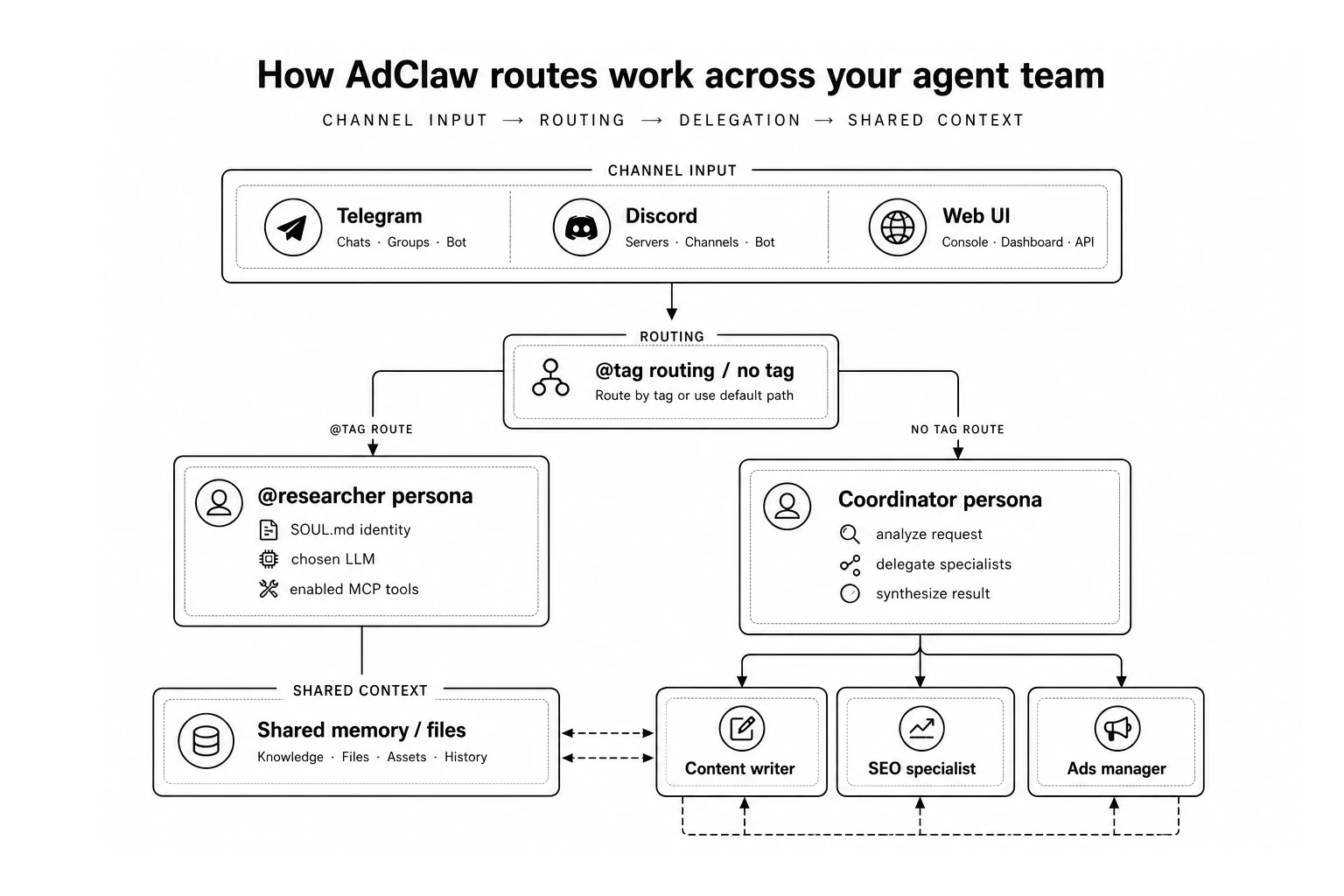 adclaw 界面截图