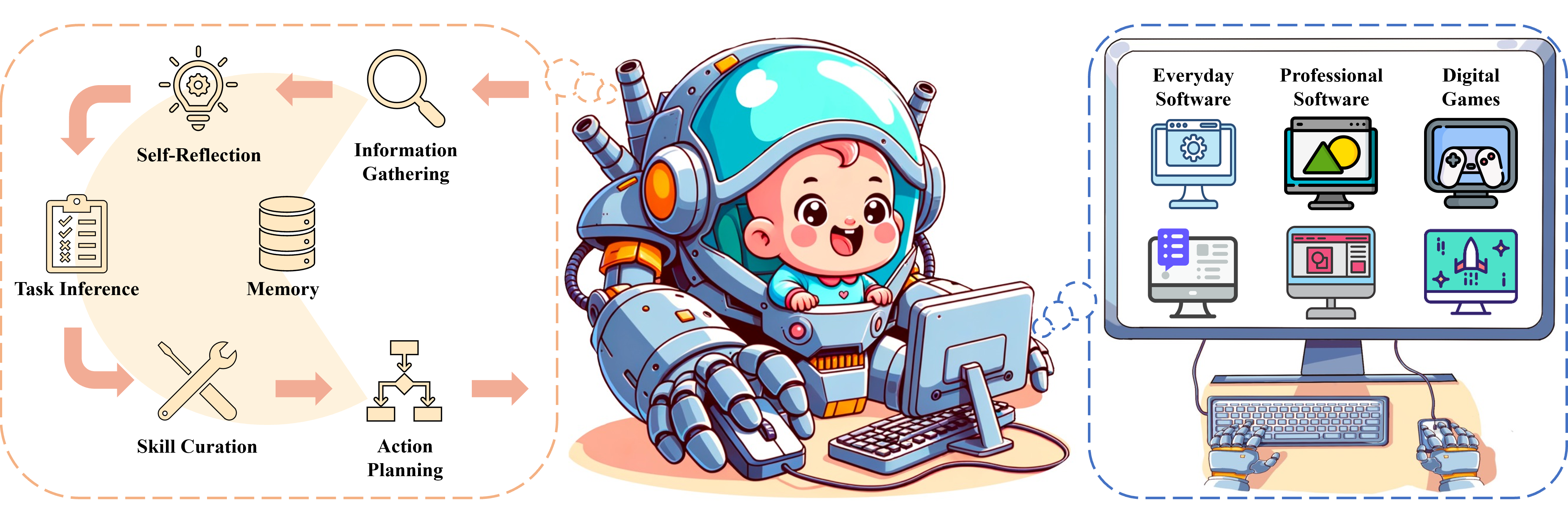 Cradle 主界面