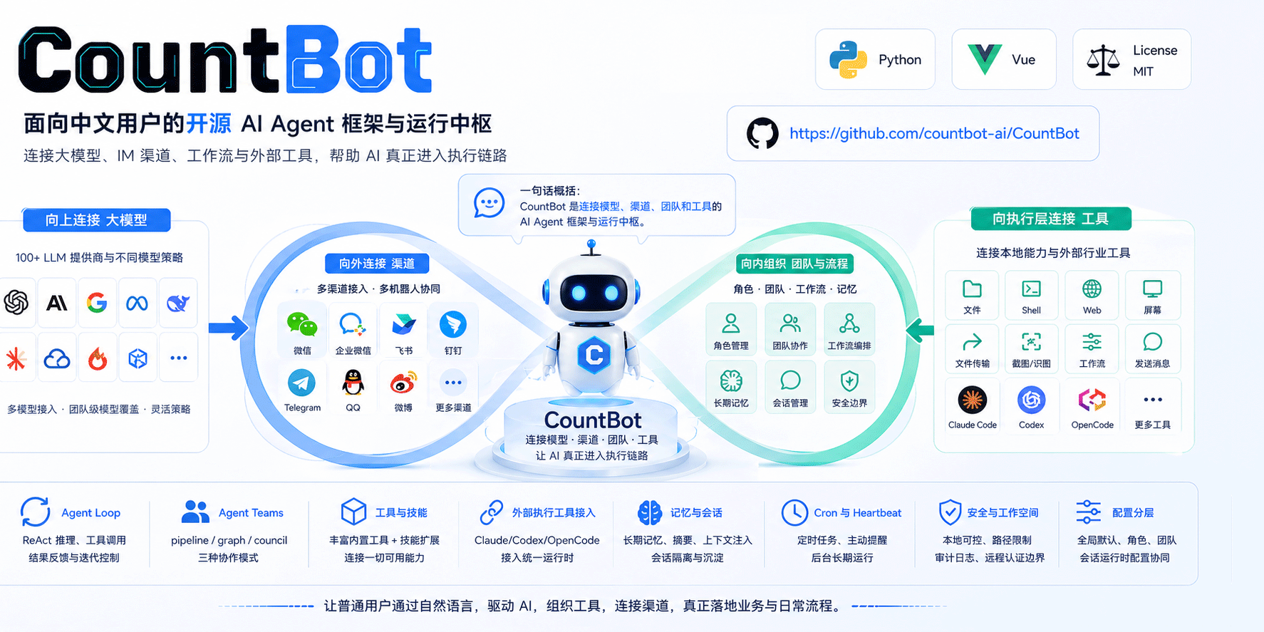CountBot 主界面