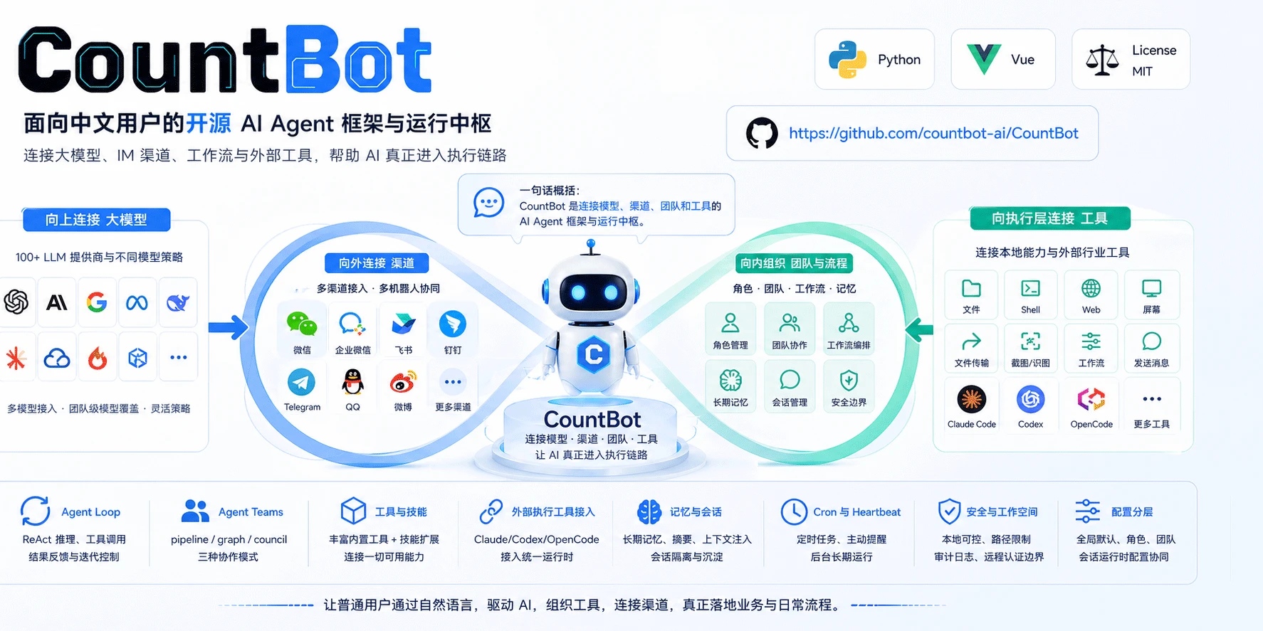 CountBot 主界面