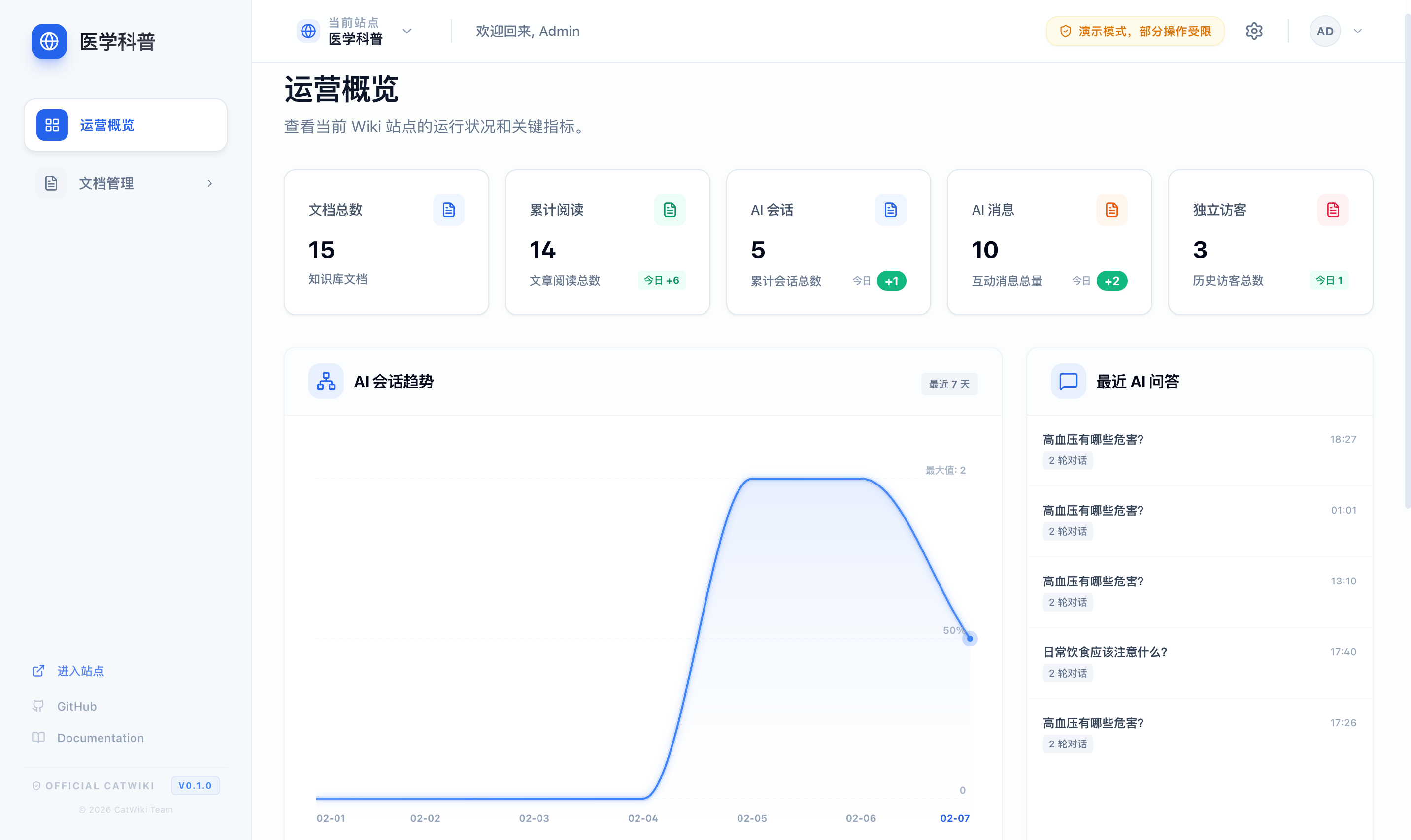 CatWiki 界面截图