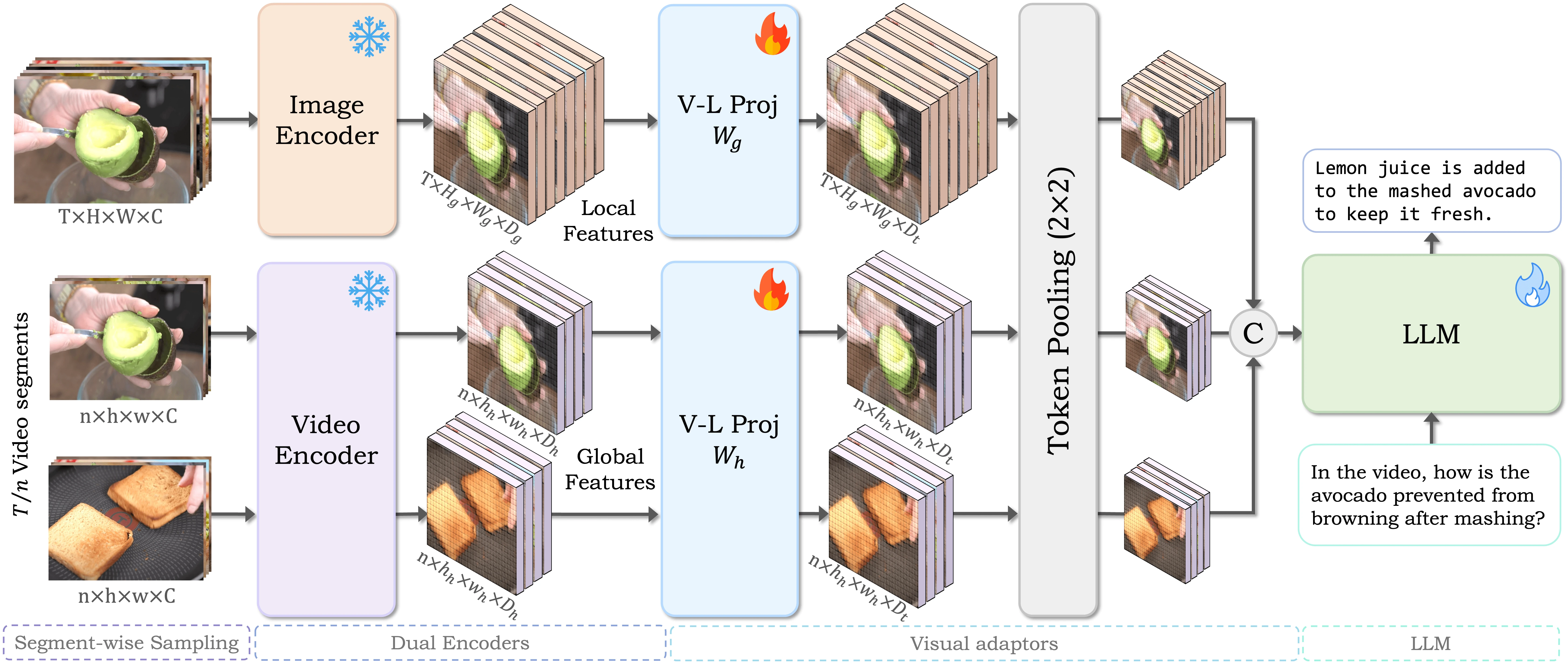 VideoGPT-plus 界面截图