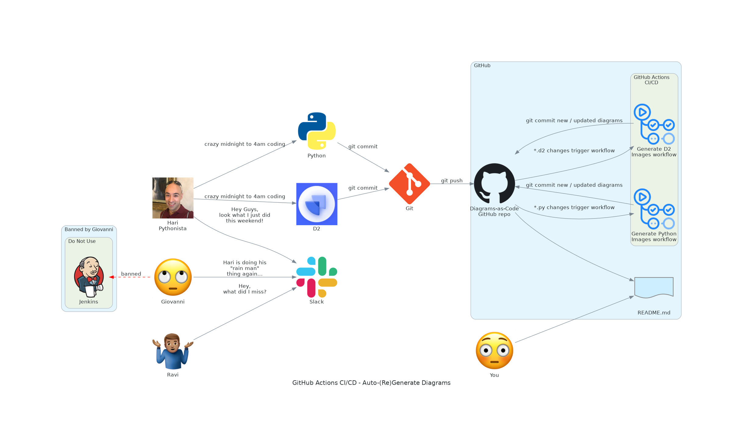 Diagrams-as-Code 界面截图
