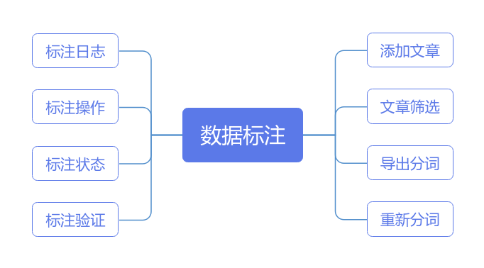 Data-Labeling 界面截图