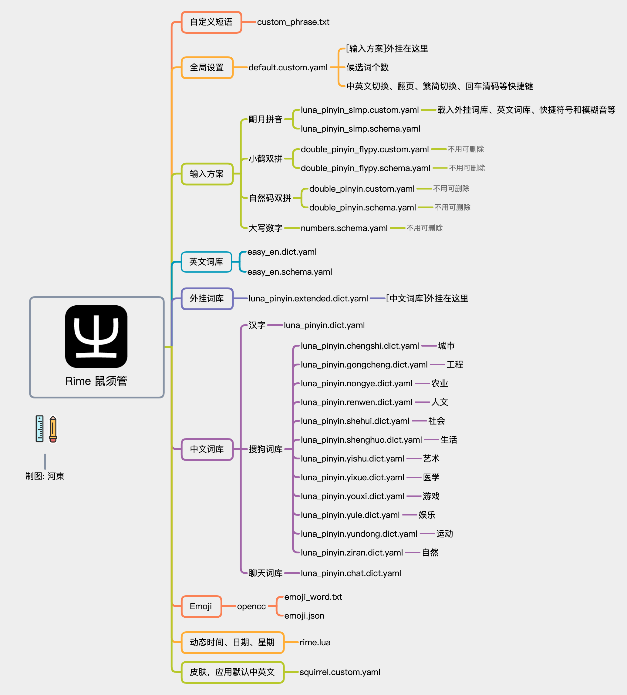 rime 界面截图