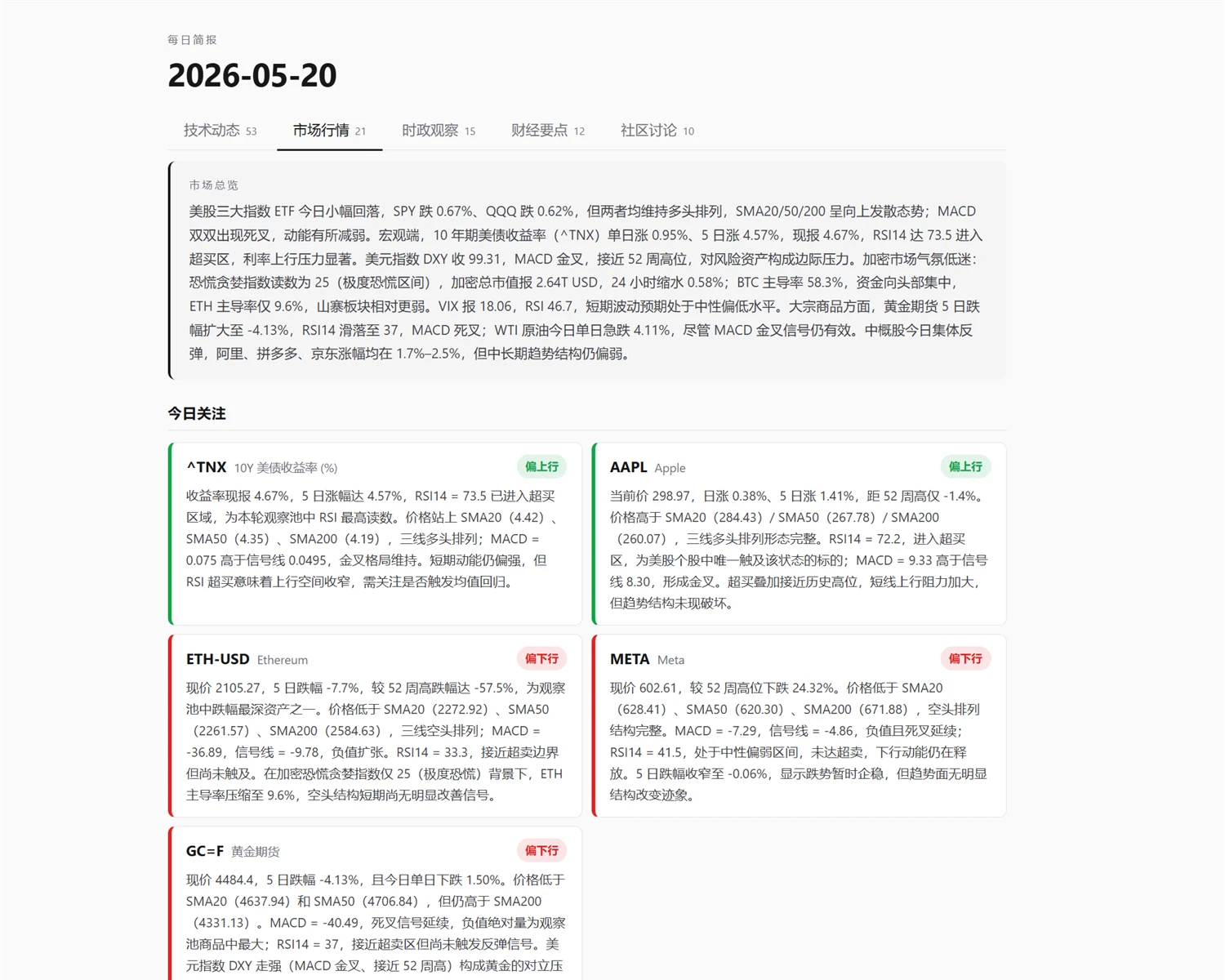 DailyBrief 界面截图