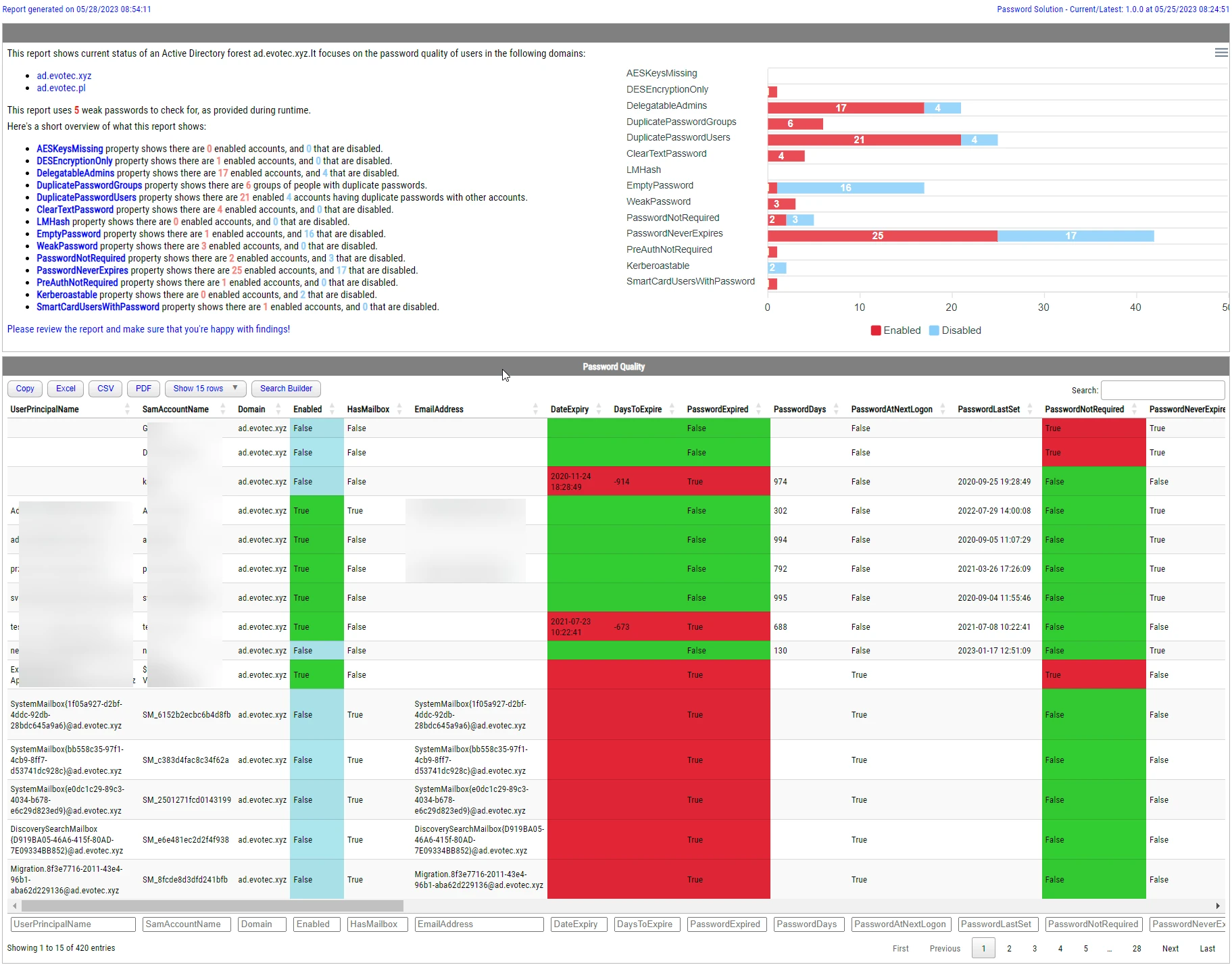 PasswordSolution 主界面