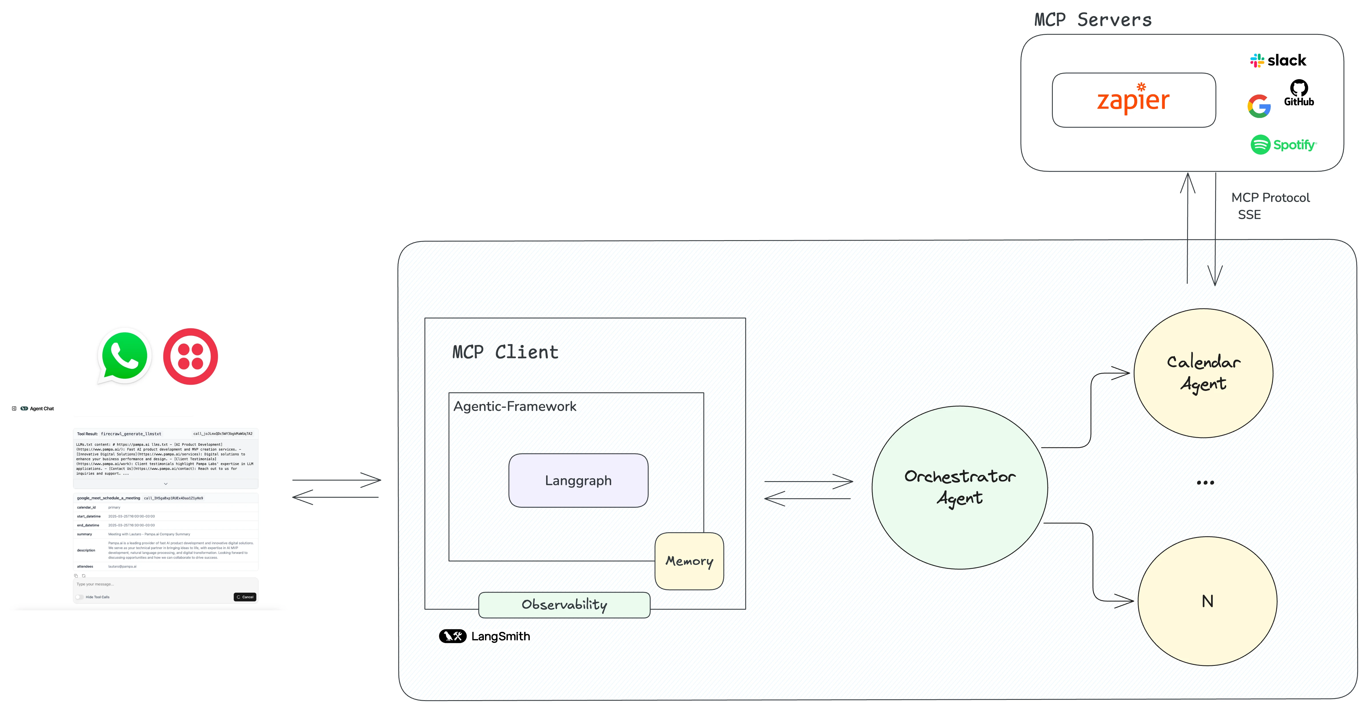 langgraph-whatsapp-agent 主界面