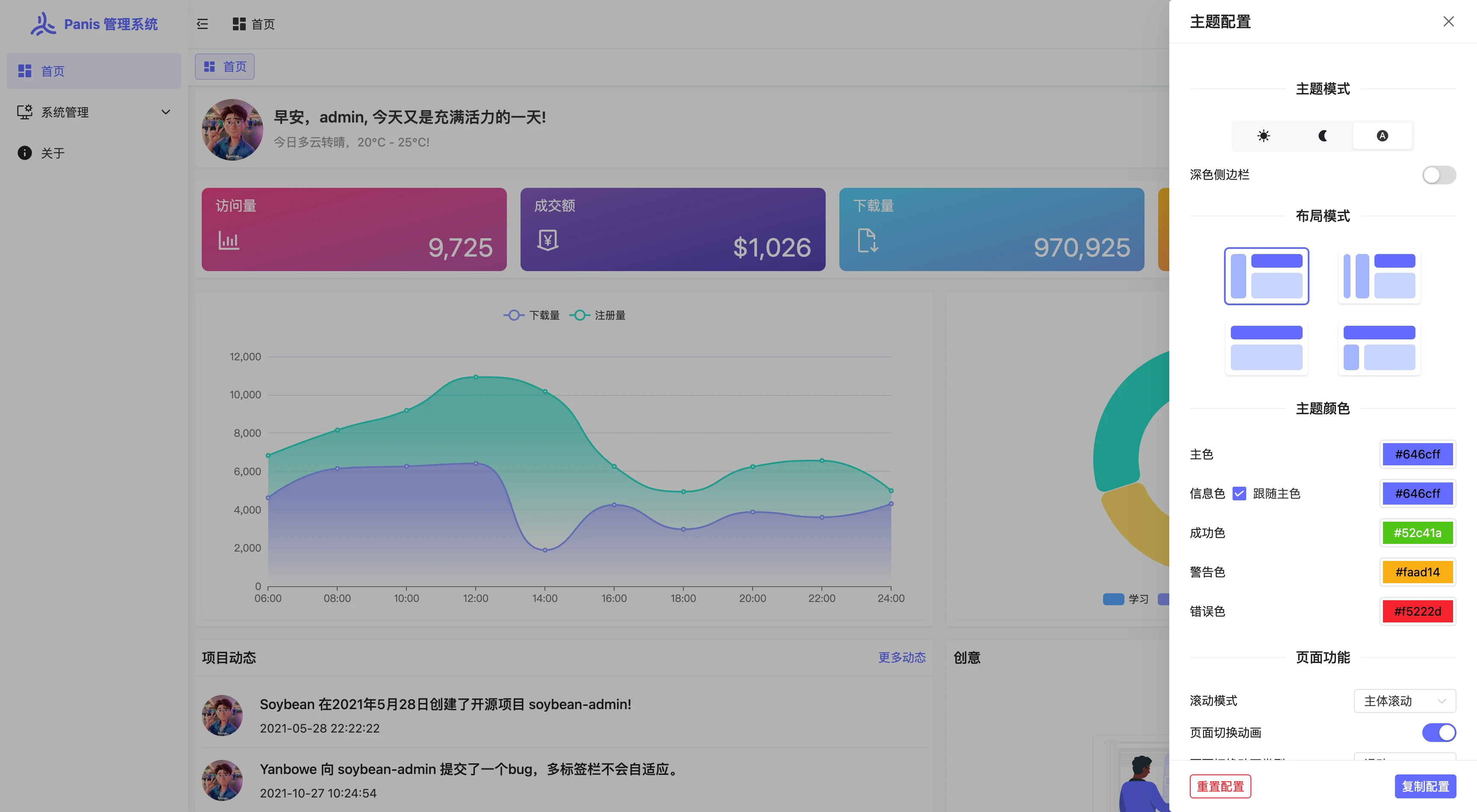panis-admin 界面截图