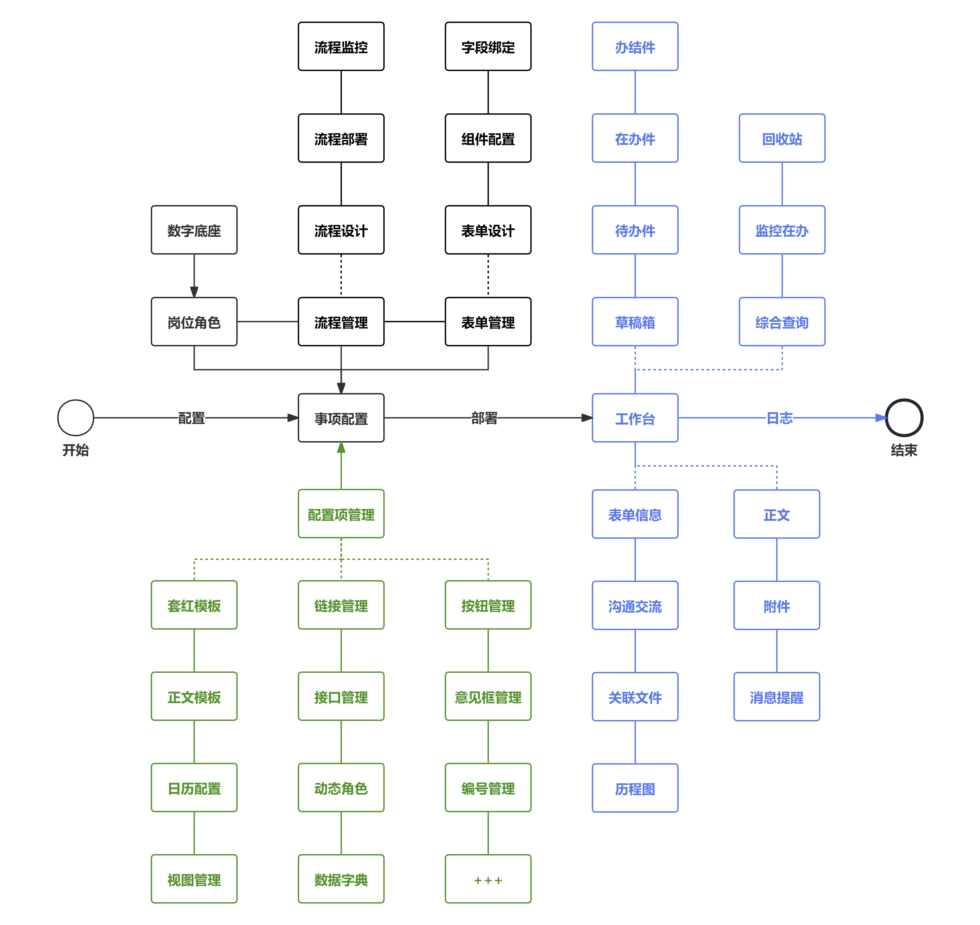 WorkFlow-Engine 界面截图