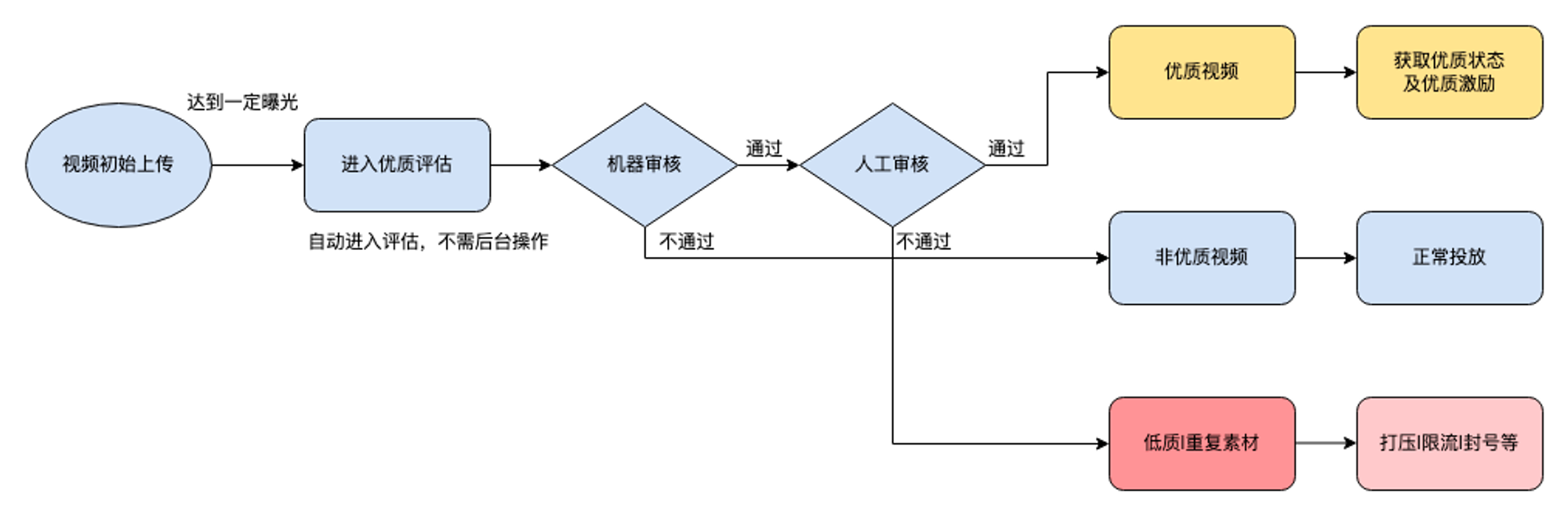 GhostCut_Remake_Video 界面截图