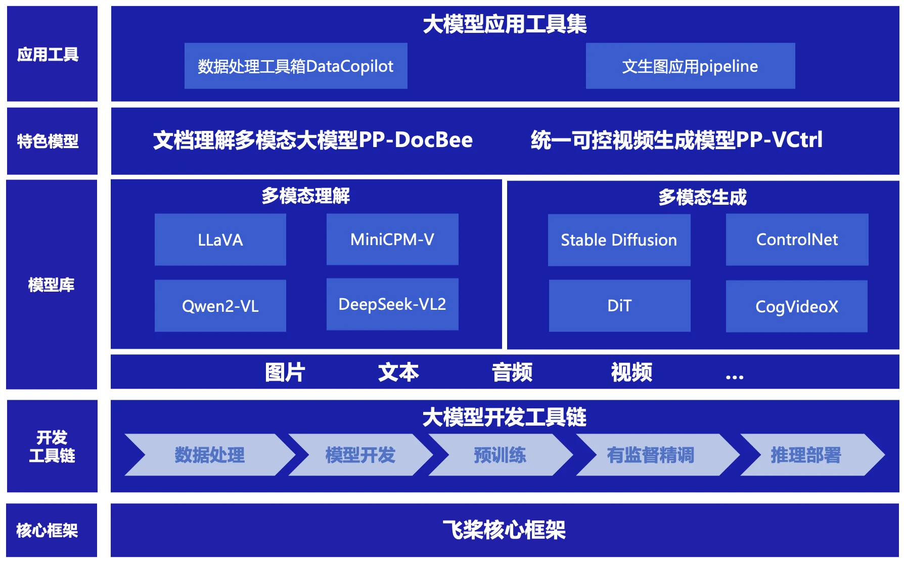 PaddleMIX 界面截图