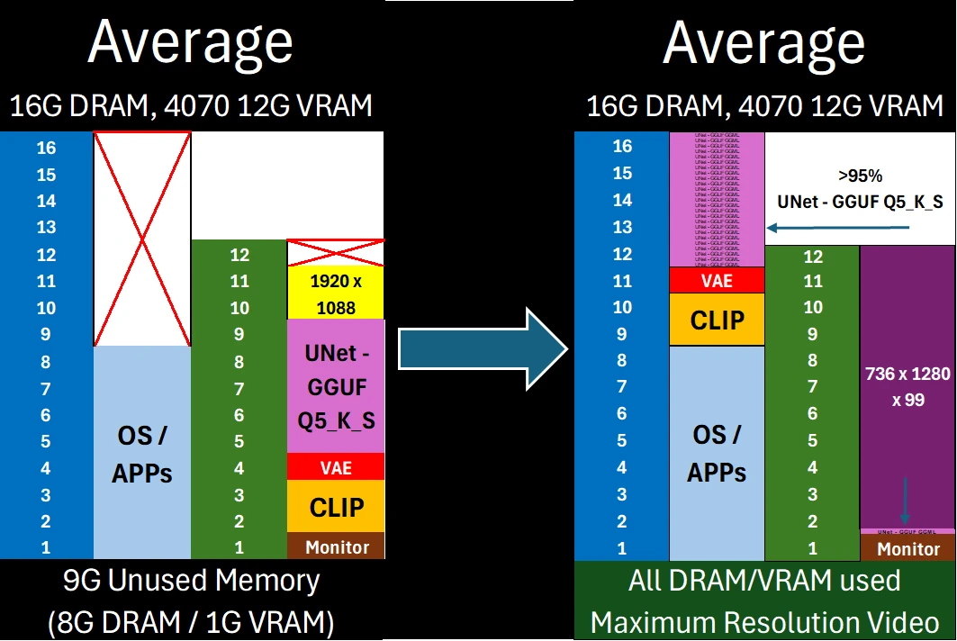 ComfyUI-MultiGPU 主界面