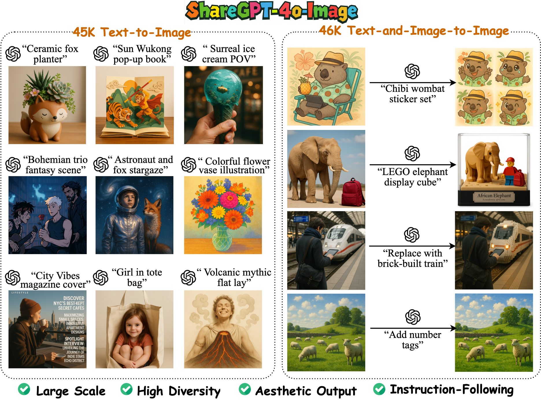 ShareGPT-4o-Image 界面截图