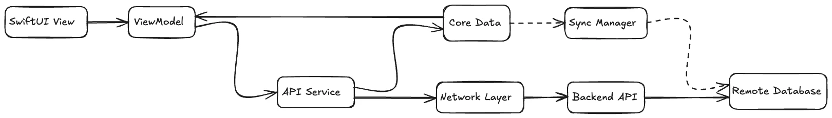 excalidraw-cli 界面截图