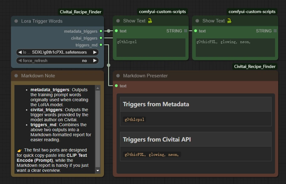 ComfyUI-Civitai-Toolkit 界面截图