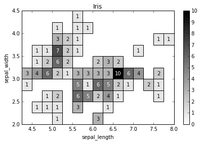 physt 界面截图
